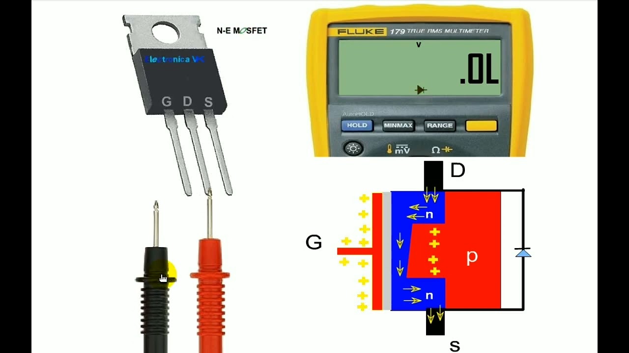 Контроль стабильности Mosfet, обнаружение каналов.Анимированное повествование.
