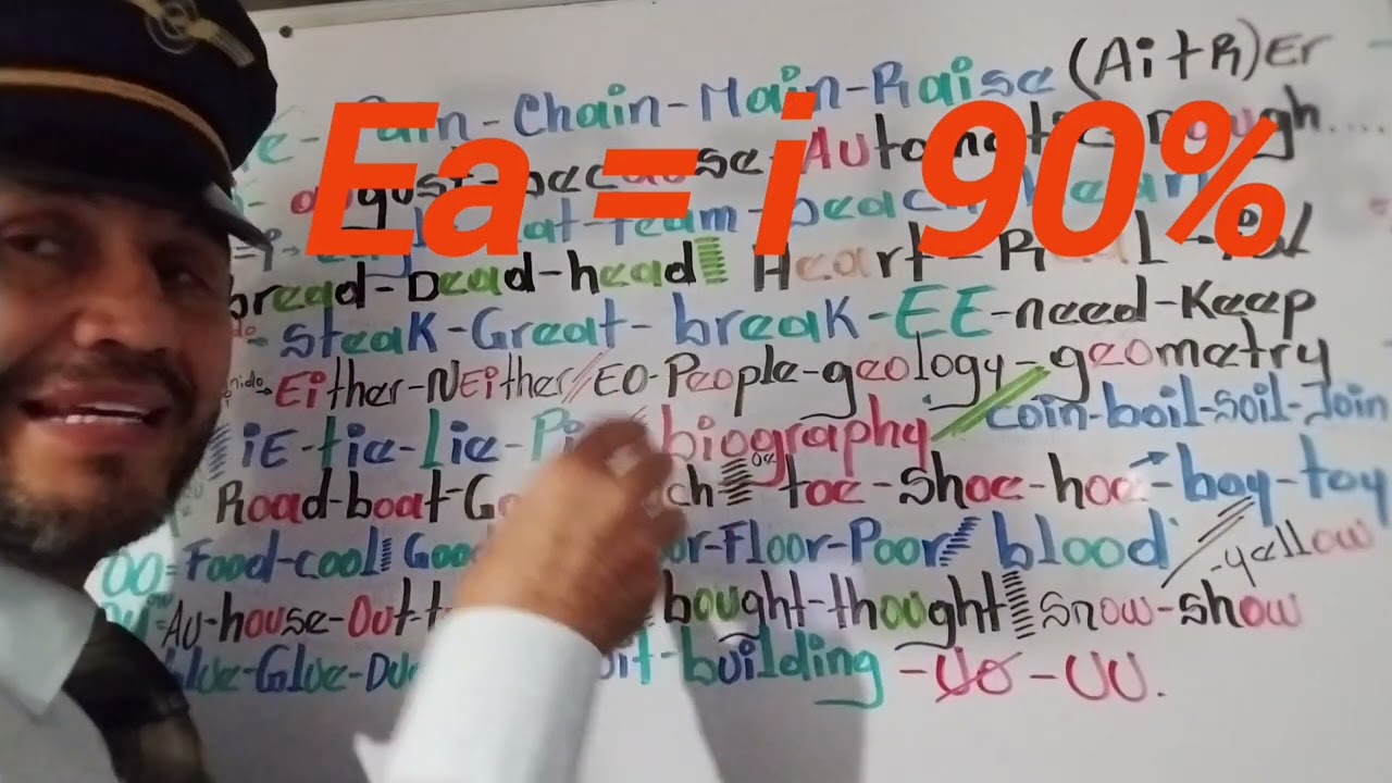 Todos los diptongos del inglés.