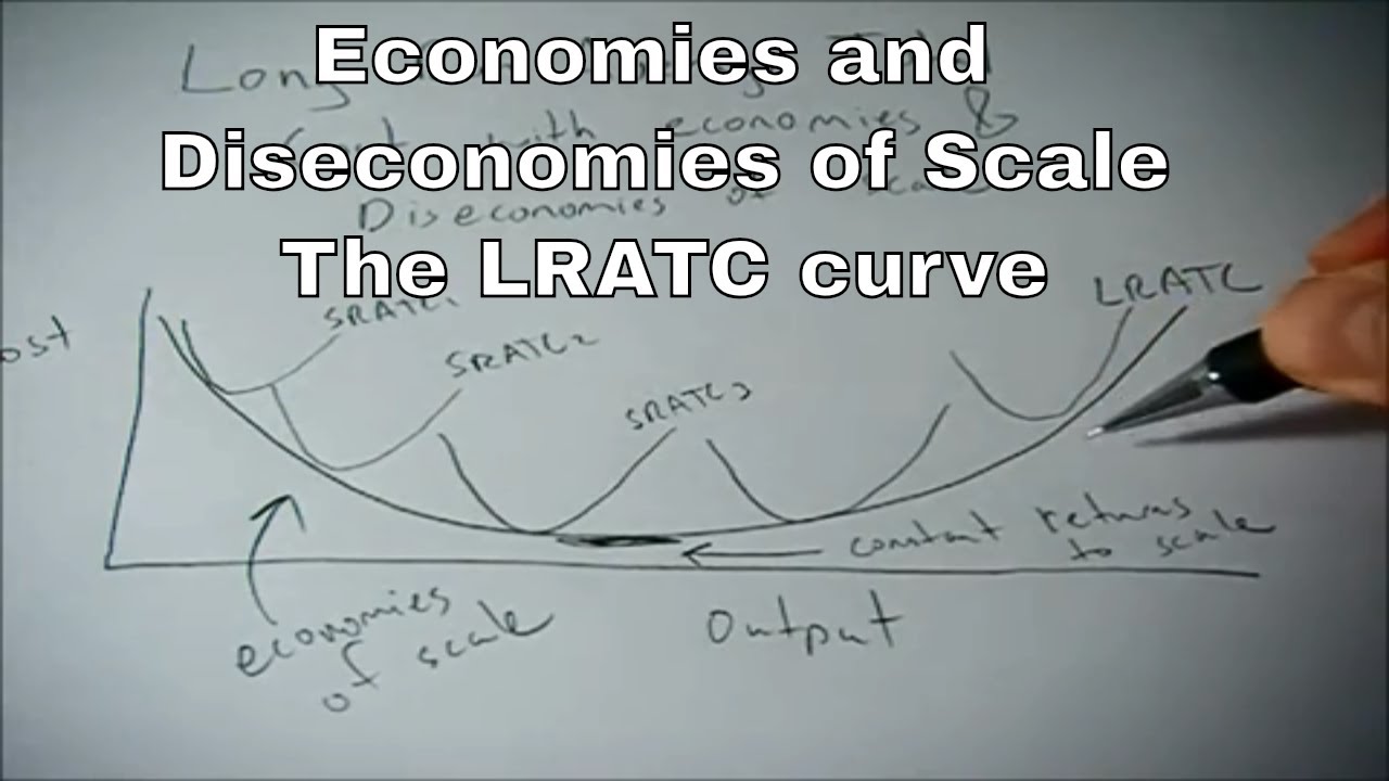 Long run average total cost curve relating to economies and diseconomies of scale