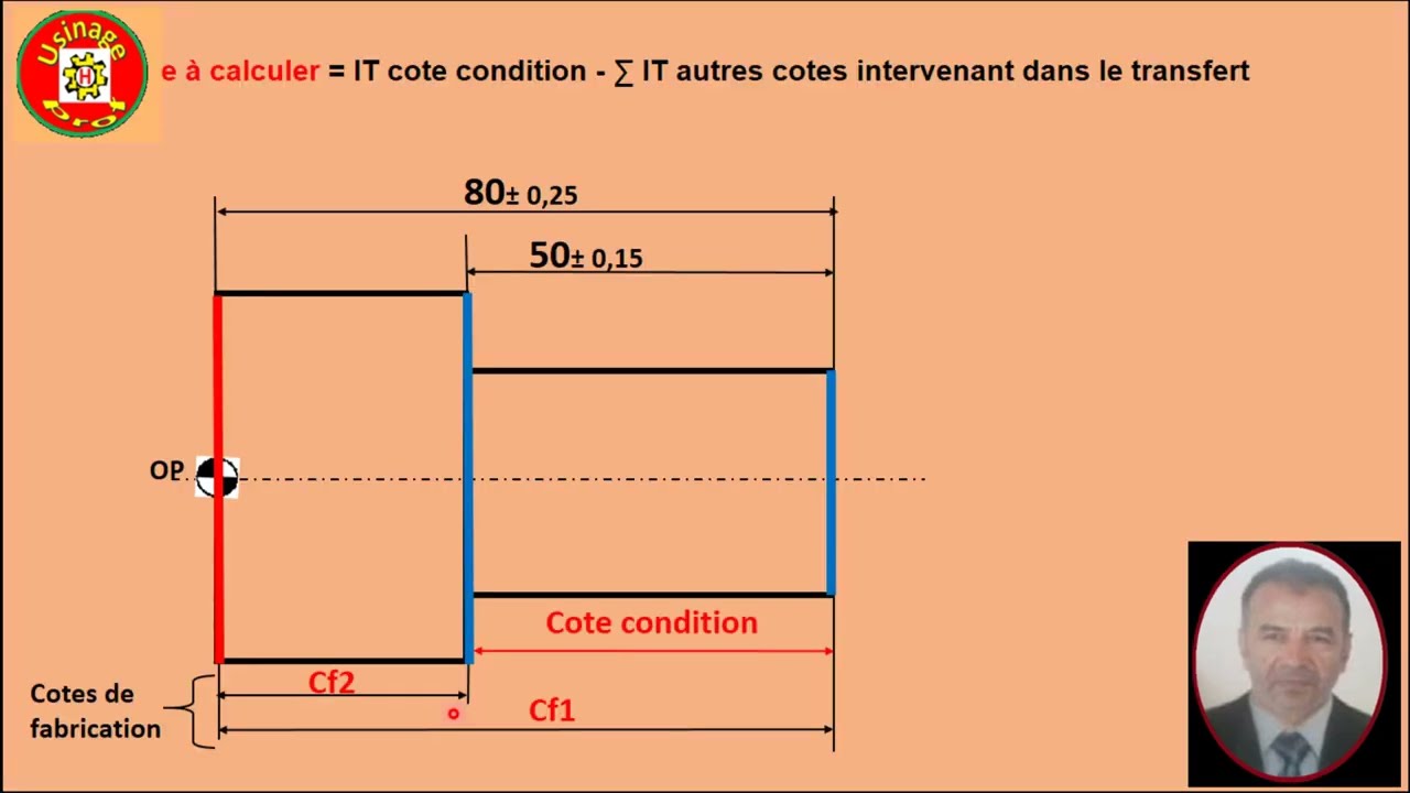 Calcule de Tansfert de  cotes