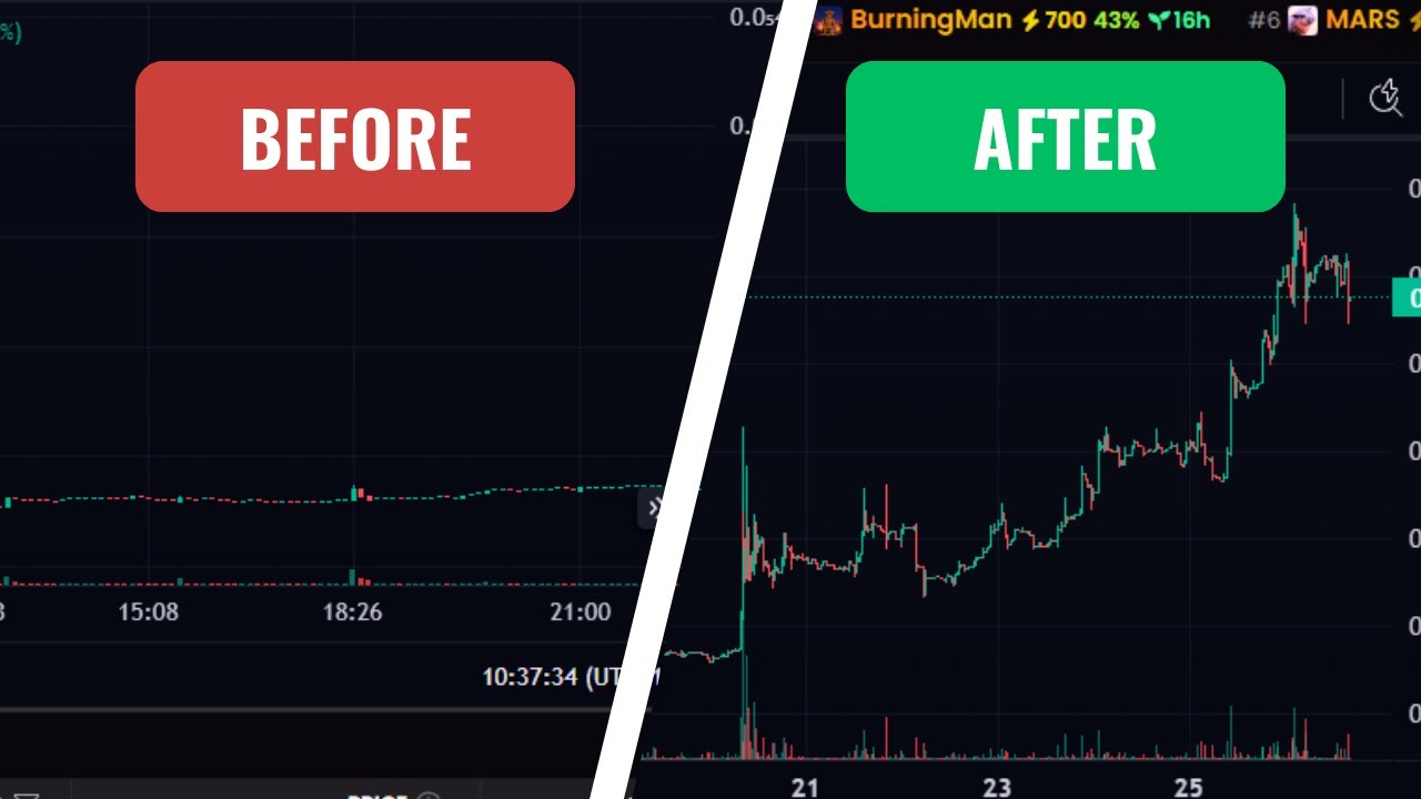 Marketing A Memecoin From $600mc... (REAL RESULTS)