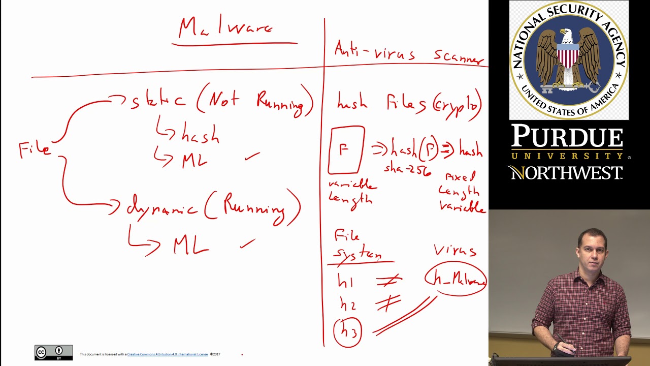 Machine Learning for Cyber Security: Malware Introduction