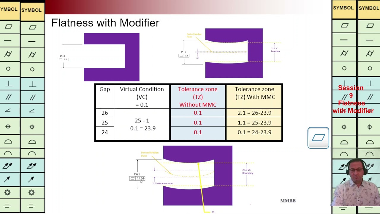 GD&T, Flatness with MMC, Flatness with Modifier, Martin MB Bak