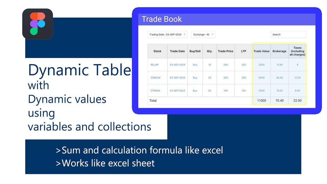 Dynamic Table with dynamic values | works like excel sheet sum and formula in table