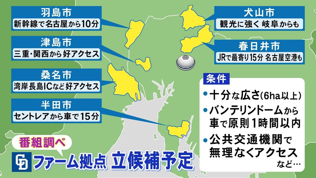 ドラゴンズ2軍本拠地に名乗り…三重県桑名市の本気度と現地の可能性 市長が推す“長島エリア”のポテンシャル