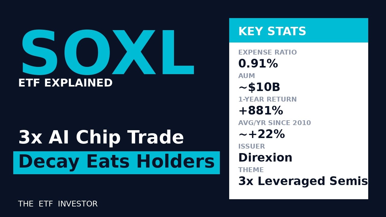 SOXL ETF Explained: Direxion Daily Semiconductor Bull 3x | The Triple-Leveraged AI Trade