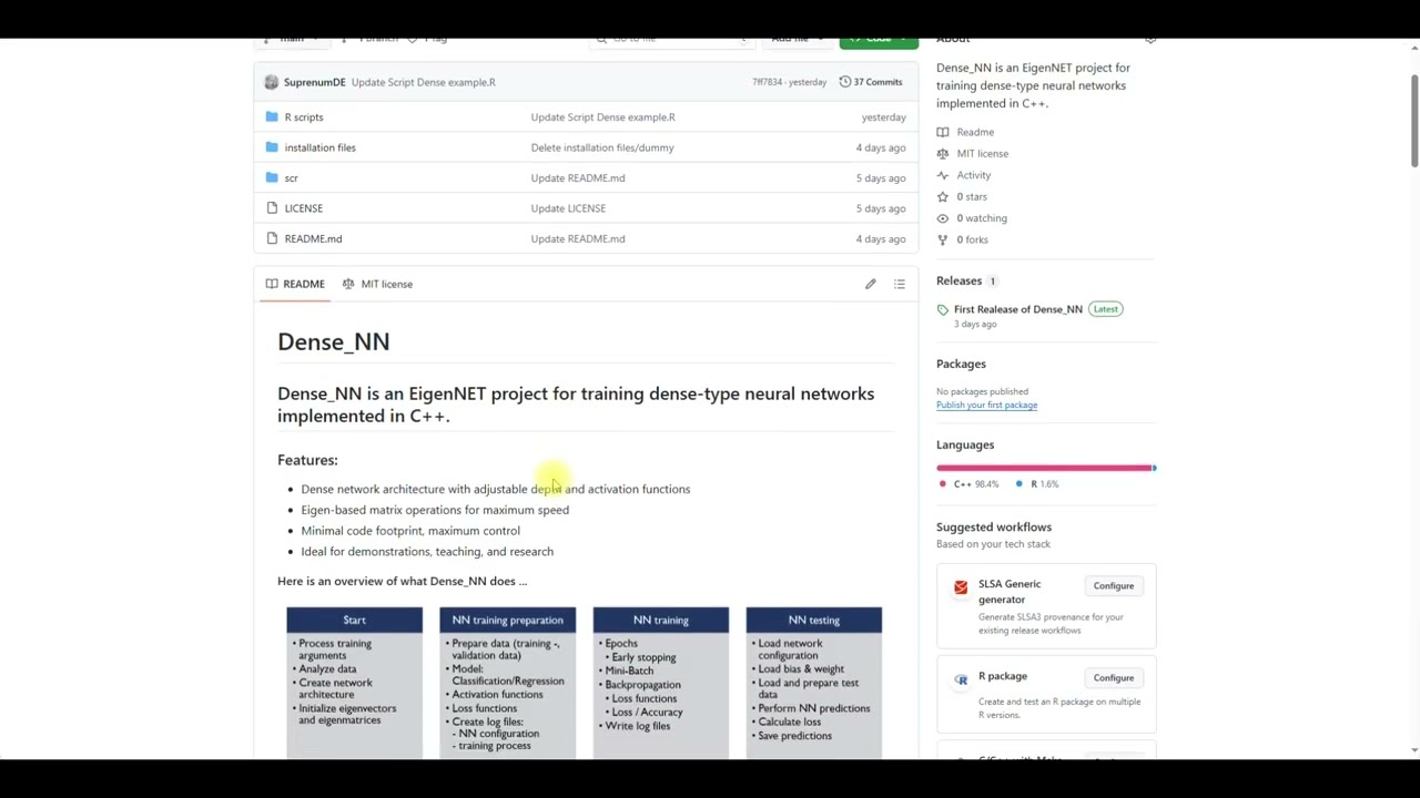 Training dense networks with the C++ EigenNET project