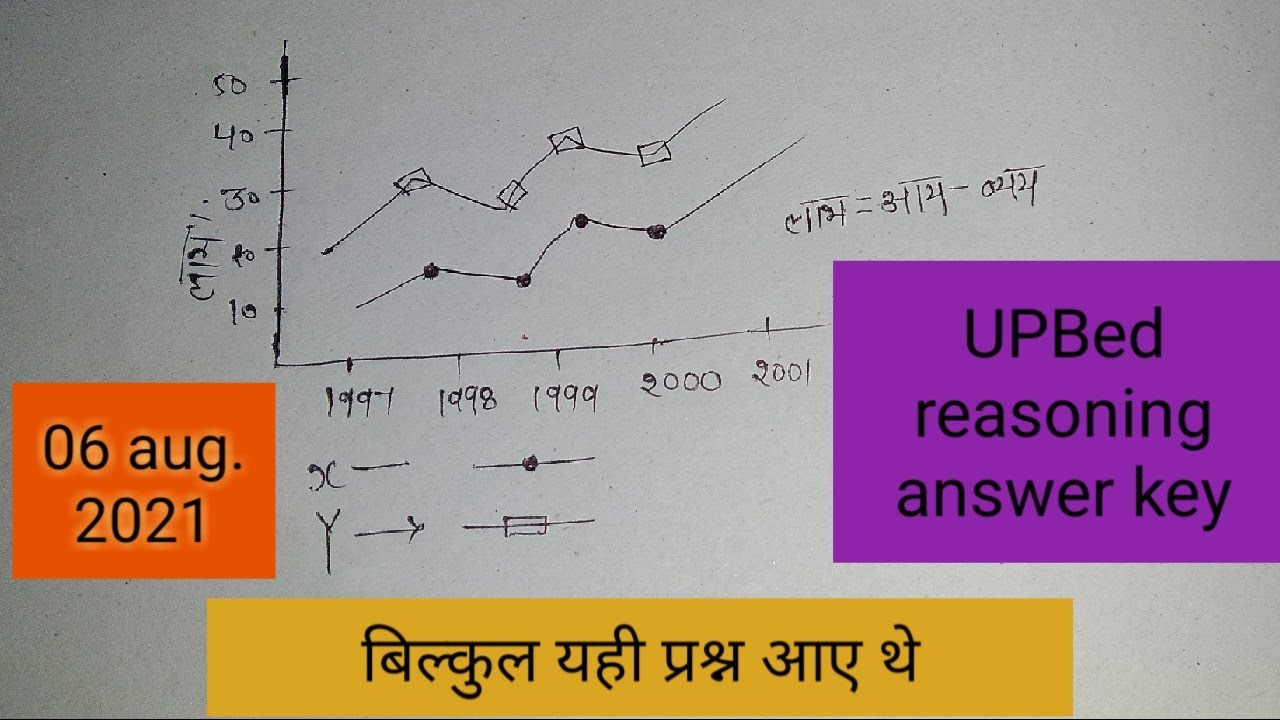 UPBed entrance paper 2  || upbed entrance Reasoning 2021