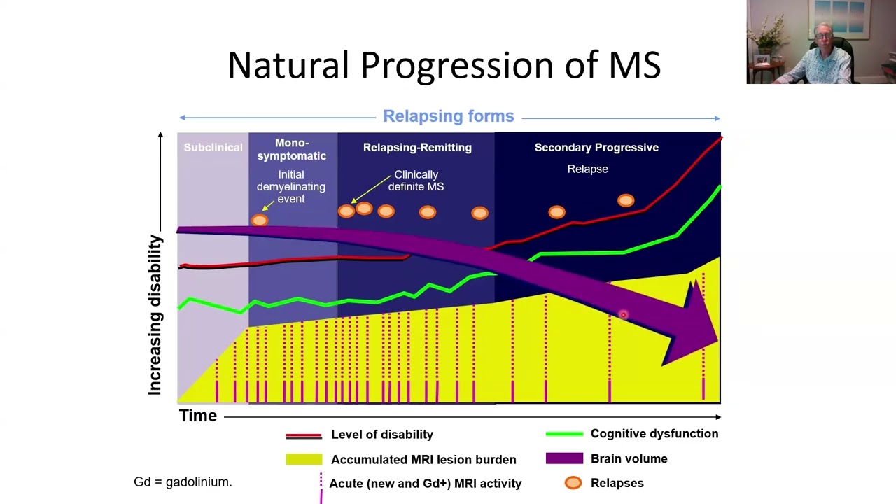 Webinar: DISCO-MS Extension Data and Other Key Updates in MS Research