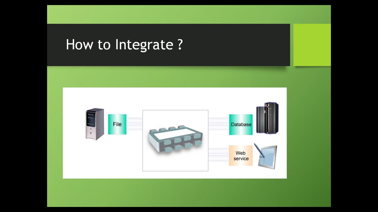 What is IBM Integration Bus and WebSphere Message Broker