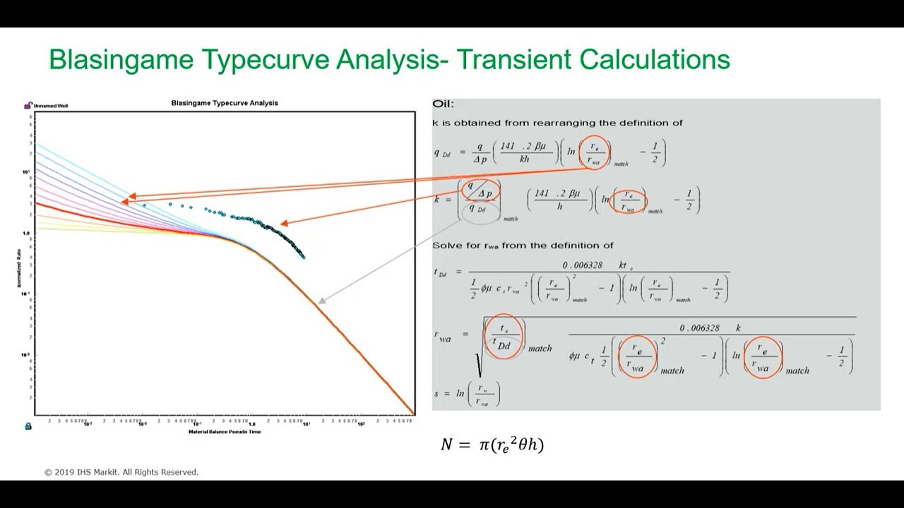 RTA Conventional Theory Series – Part 2