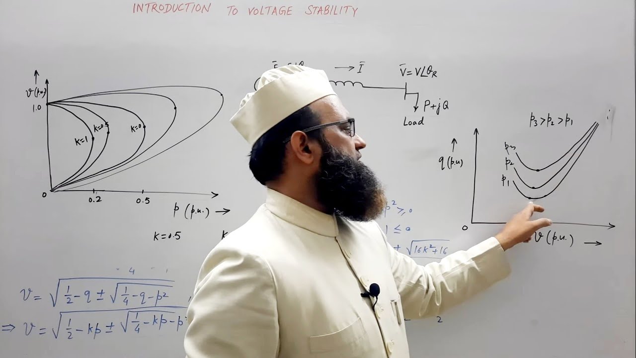 Introduction to Voltage Stability | Part 1