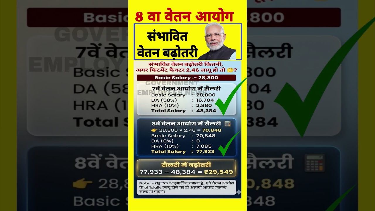 8th Pay Commission #8thpaycommission #govtemployees #dahike #hrahike #pension