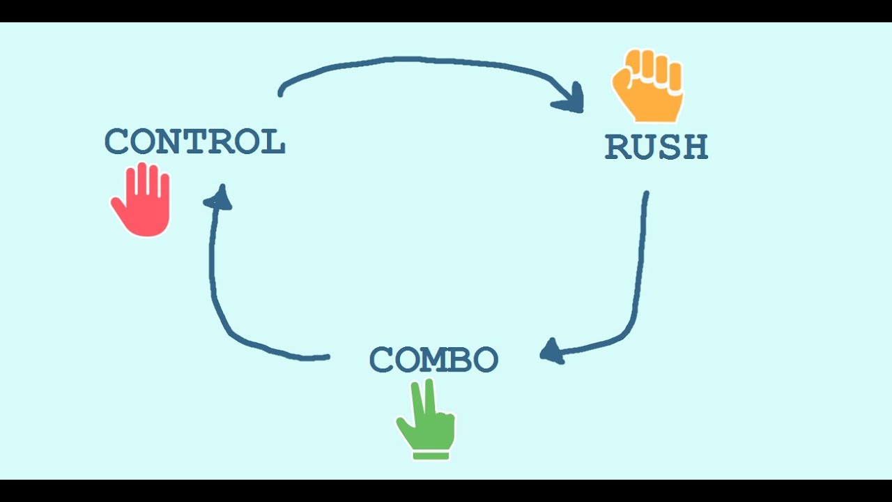 Faeria - Rock, Paper, Scissor Meta Explained (Guide)