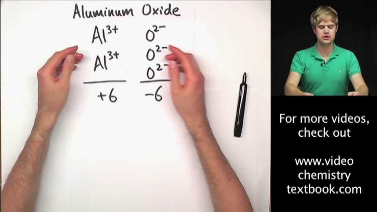 Writing Ionic Formulas: Introduction