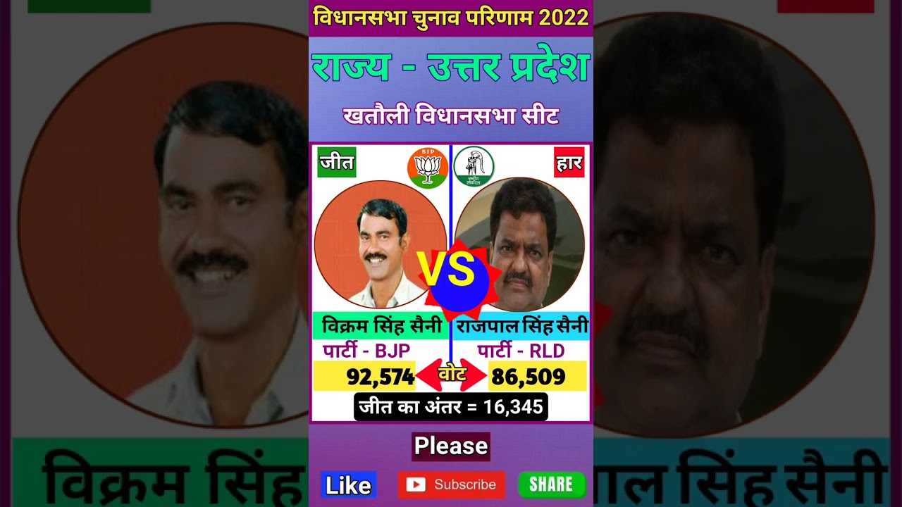 खतौली (उत्तर प्रदेश) विधानसभा चुनाव 2022 परिणाम l Khatauli (Uttar Pradesh) Vidhasabha Sabha Election