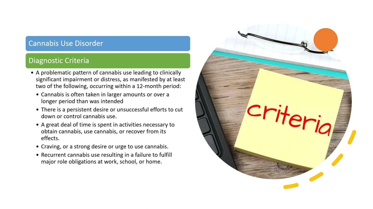DSM V Criteria for Cannabis Use Disorder
