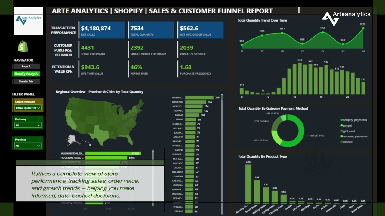 Shopify Business Gets SUPERCHARGED with Sales and Growth Insights! | Arteanalytics