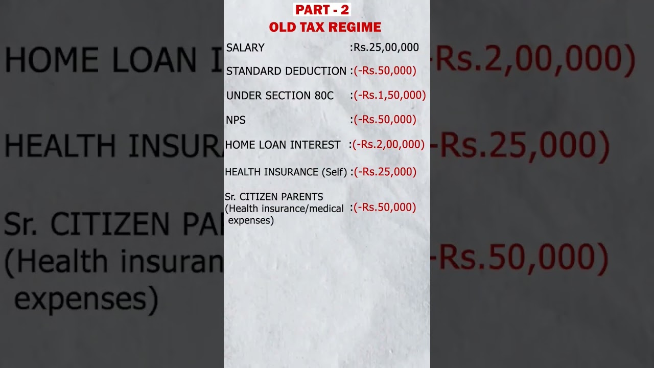 Old Tax vs New Tax Regime (FY 2023-24):Which one would you choose? Let's understand with an example