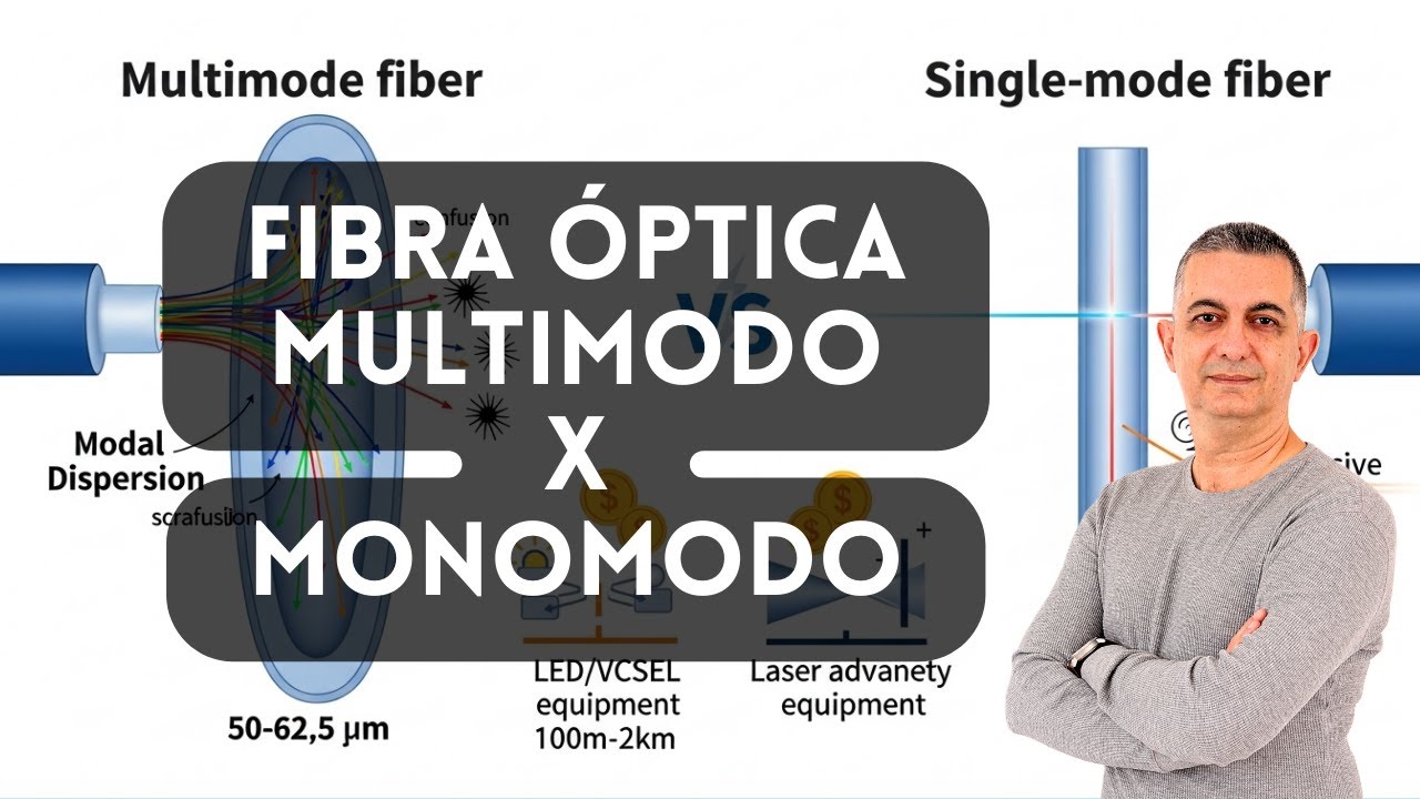 Fibra &Oacute;ptica: Multimodo vs Monomodo - Qual Escolher e Por Qu&ecirc;?