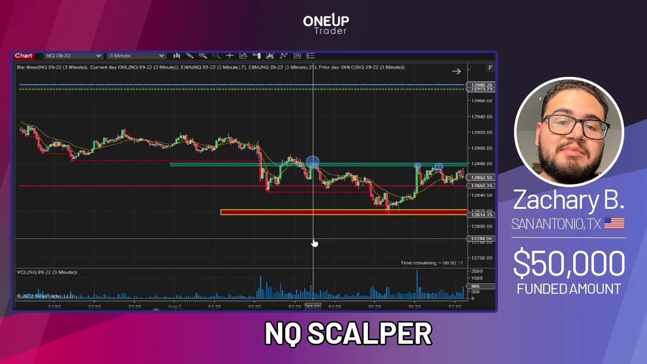 Trading Strategy of OneUp's Funded Trader - Zachary B. (NQ Scalper) | OneUp Trader