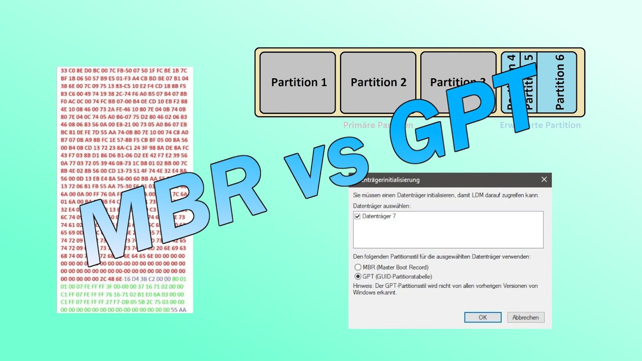 MBR & GPT - Was ist das?