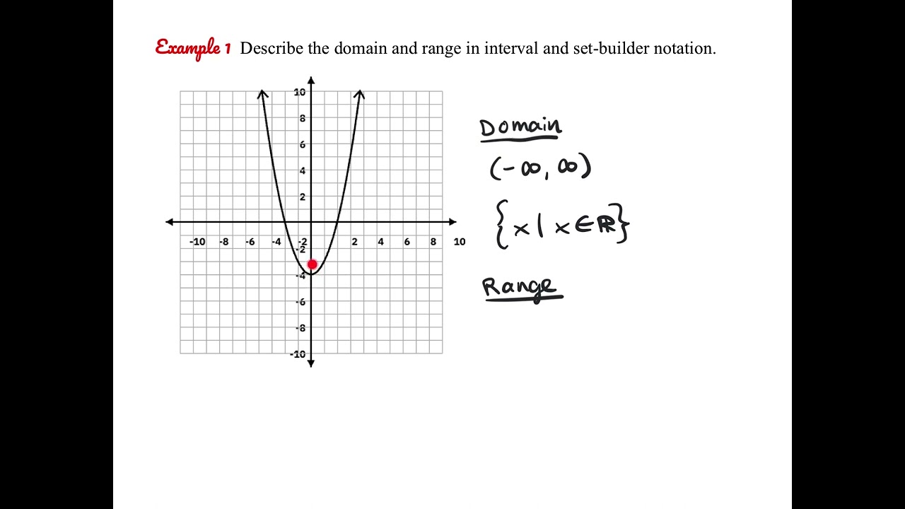 1.1 Functions & Continuity/1.2 Linearity, Intercepts, & Symmetry