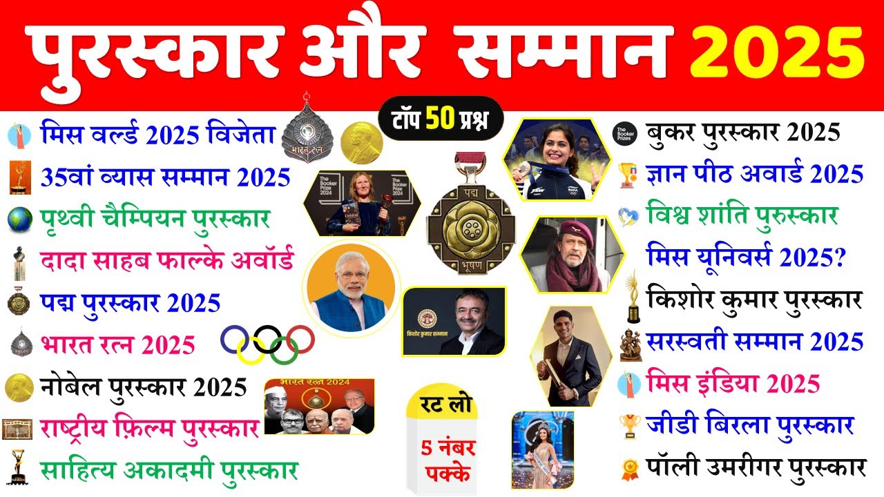 पुरस्कार और सम्मान 2025 | Awards and Honours 2025 | Puraskar Aur Samman 2025 | Current Affairs 2025