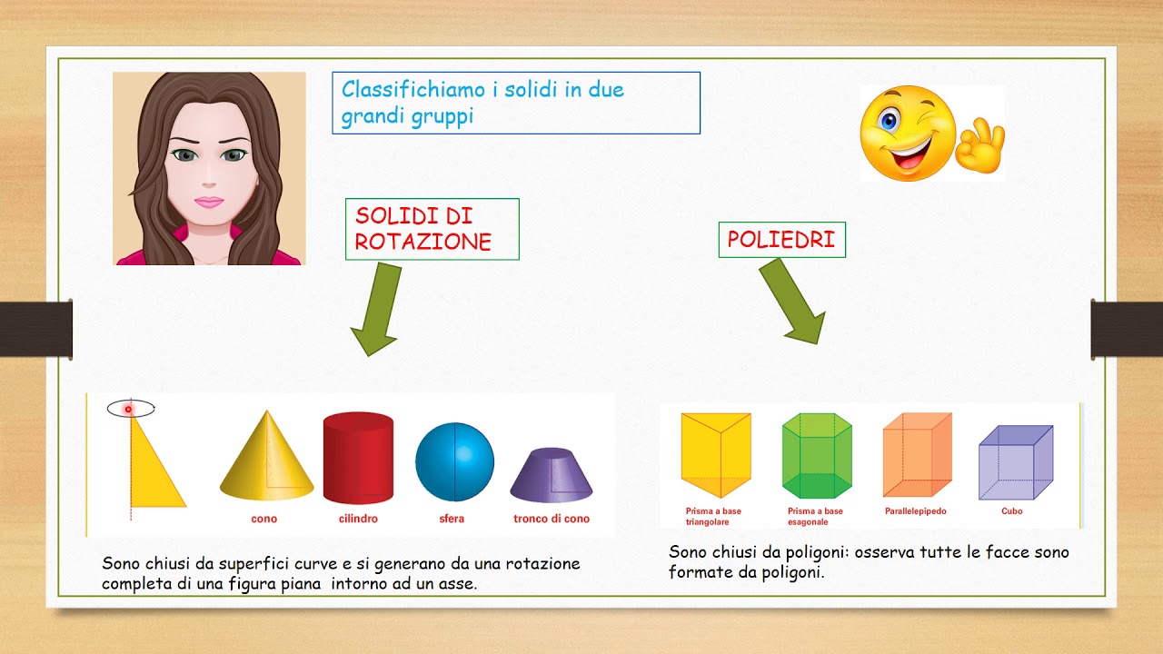 Corso didattica a distanza Geometria I solidi Classe V Scuola Primaria