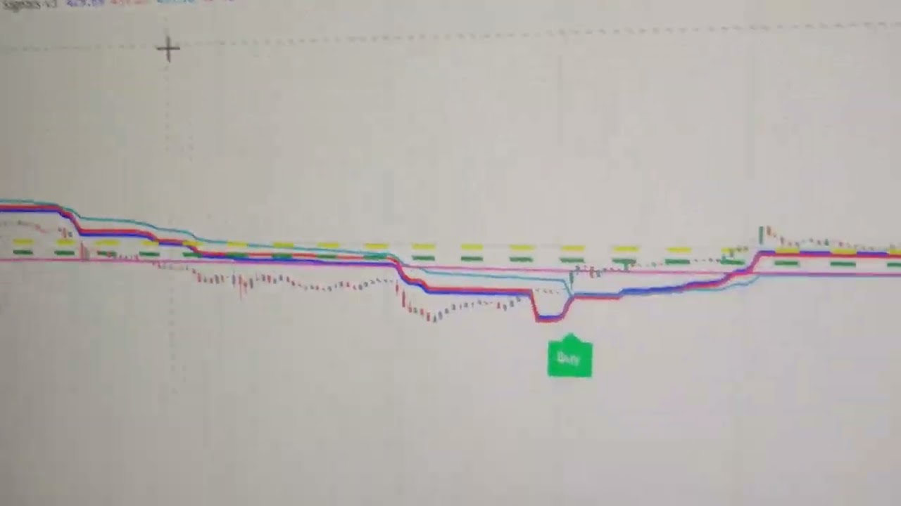 HOW TO APPLY THE INDICATOR.