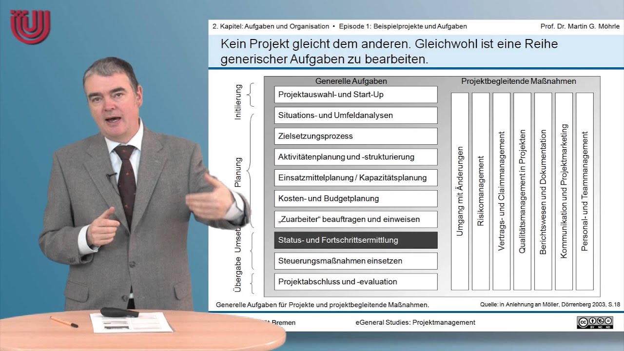 Teil 4: Beispielprojekte und Aufgaben [Projektmanagement 2: Aufgaben und Organisation]
