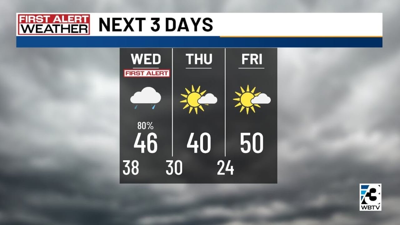 Charlotte Metro weather forecast for Feb. 3, 2026 -- 11 p.m. update
