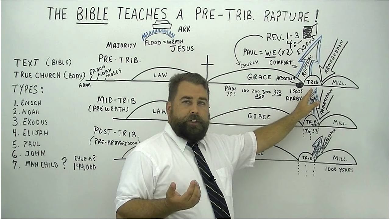 The Bible Teaches A Pre-Trib Rapture!