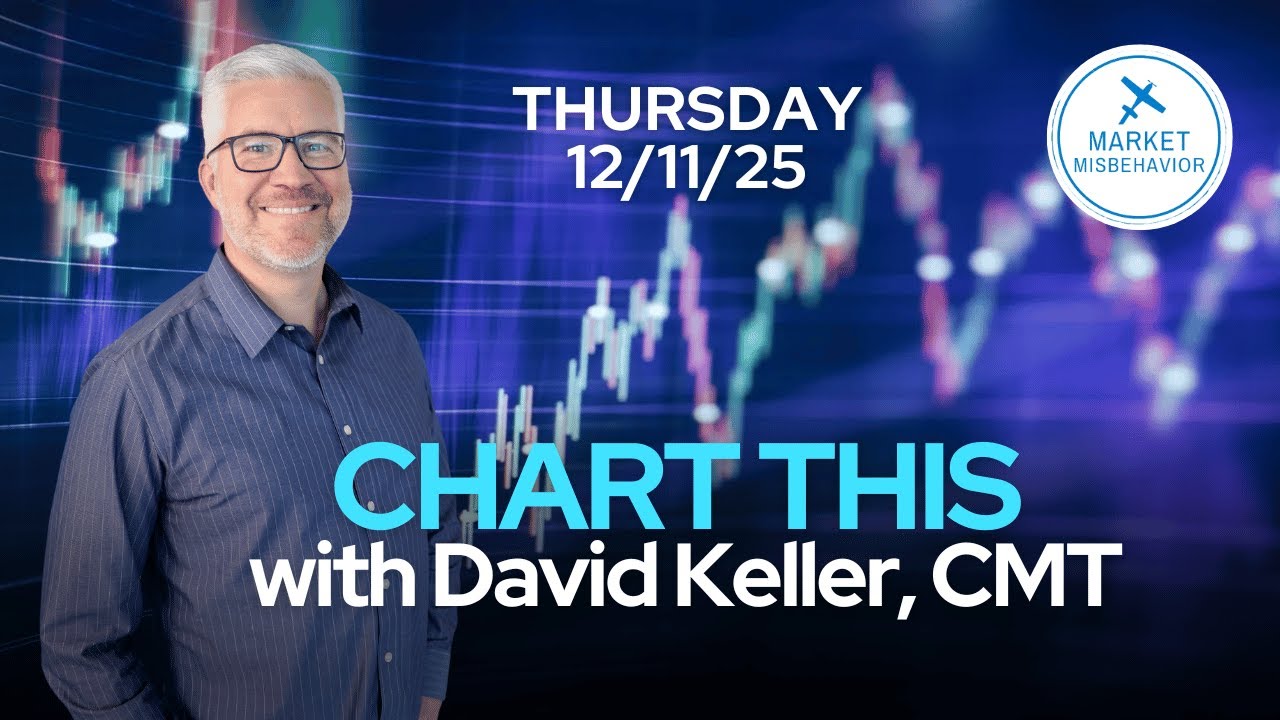 Value Rips, Tech Slips: S&P Hugs 6900 as VIX Drops | CHART THIS (Dec 11, 2025)