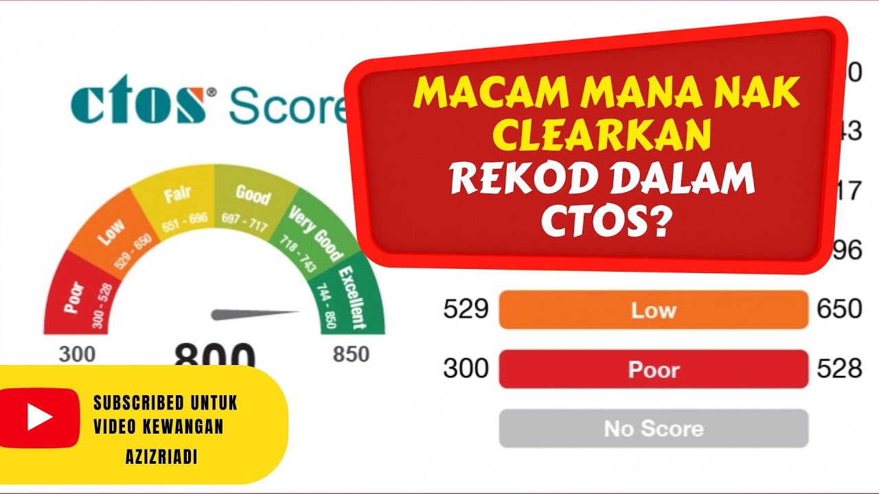 MACAM MANA NAK CLEARKAN RECORD DALAM CTOS?