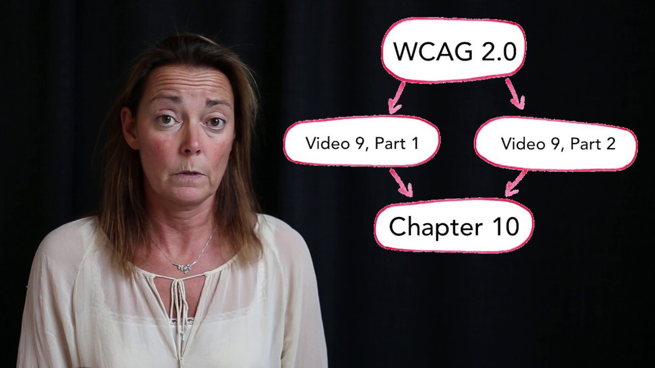 Chapter 10: Non-web documents