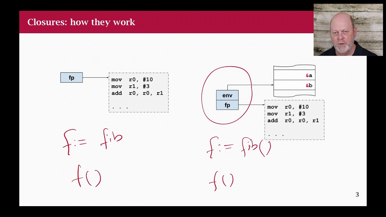 Go Class: 09 Closures