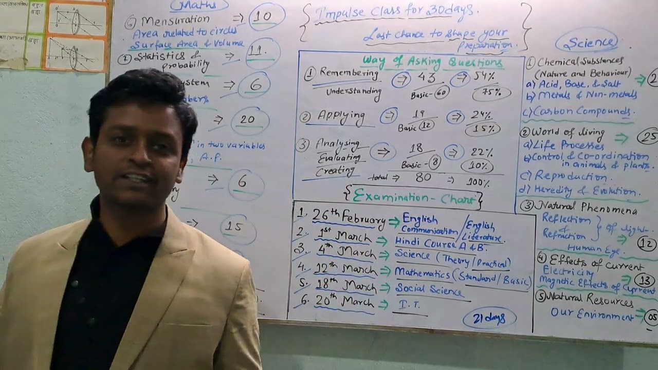 Blueprint of 10th CBSE board 2022-2023