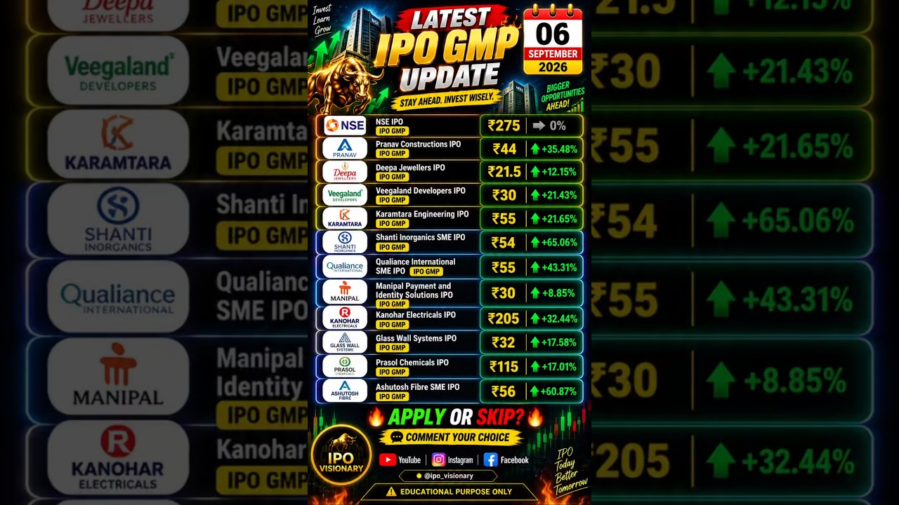 🚨 Latest IPO GMP Today | Mainboard & SME IPO GMP Update | 6 September 2026!