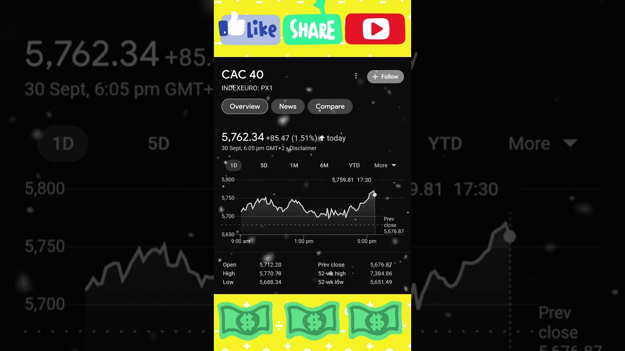 CAC-40 | Index Euro | European Stock Market | France Stock Exchange 🇫🇷 | The Stock Mart