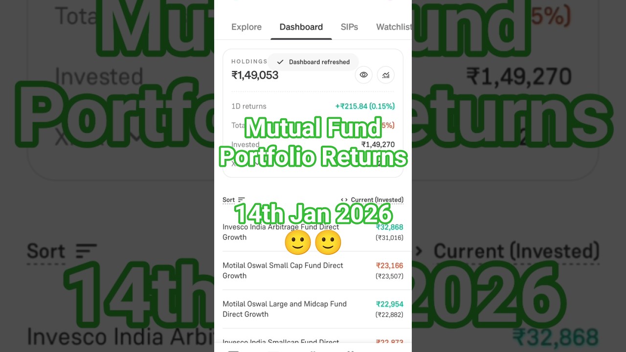 My Mutual Fund Portfolio Review | 14th January 2026 | Groww App SIP Update 