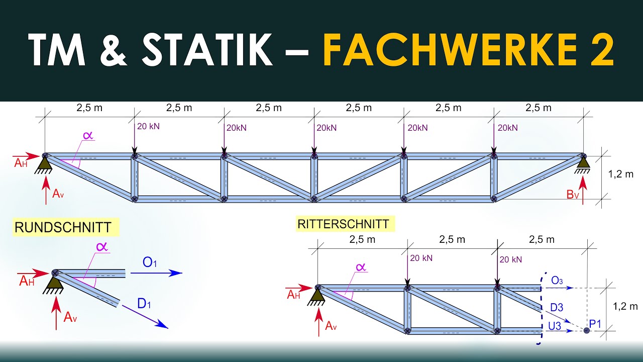 Fachwerk Rundschnitt und Ritterschnitt | Auflagerreaktionen | Stabkräfte | Statik Rechenbeispiel