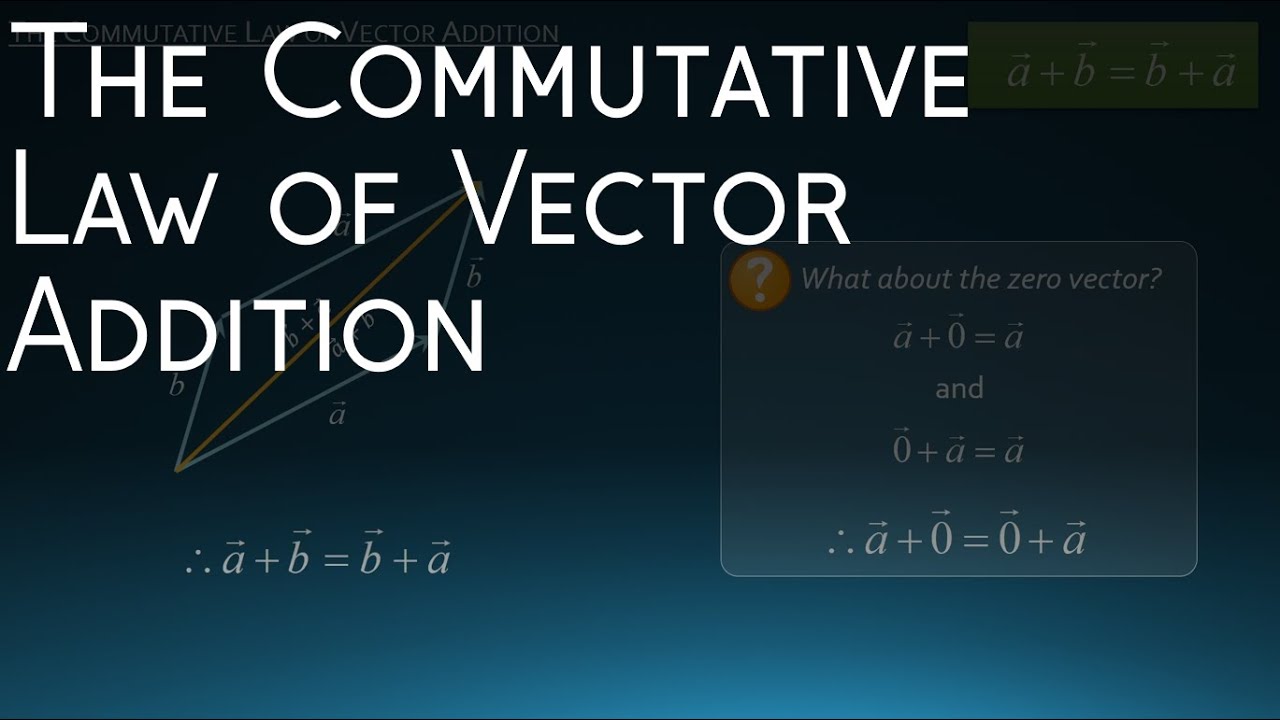 The Commutative Law of Vector Addition