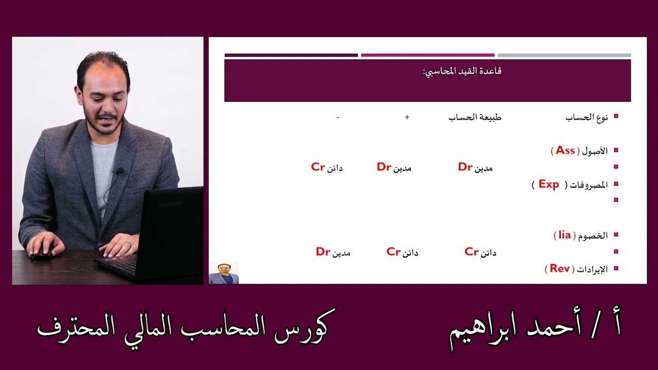 قيد اثبات رأس المال