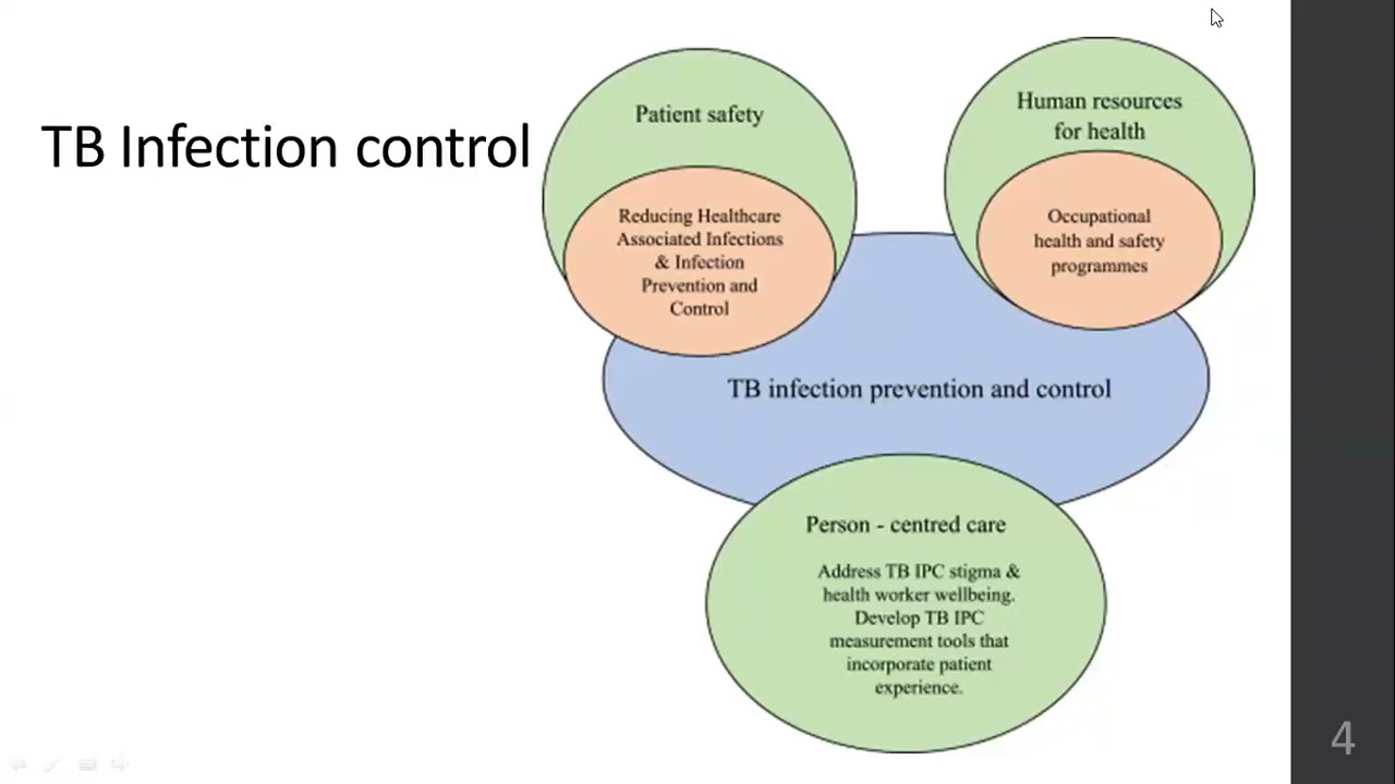 TB Control | October 2025