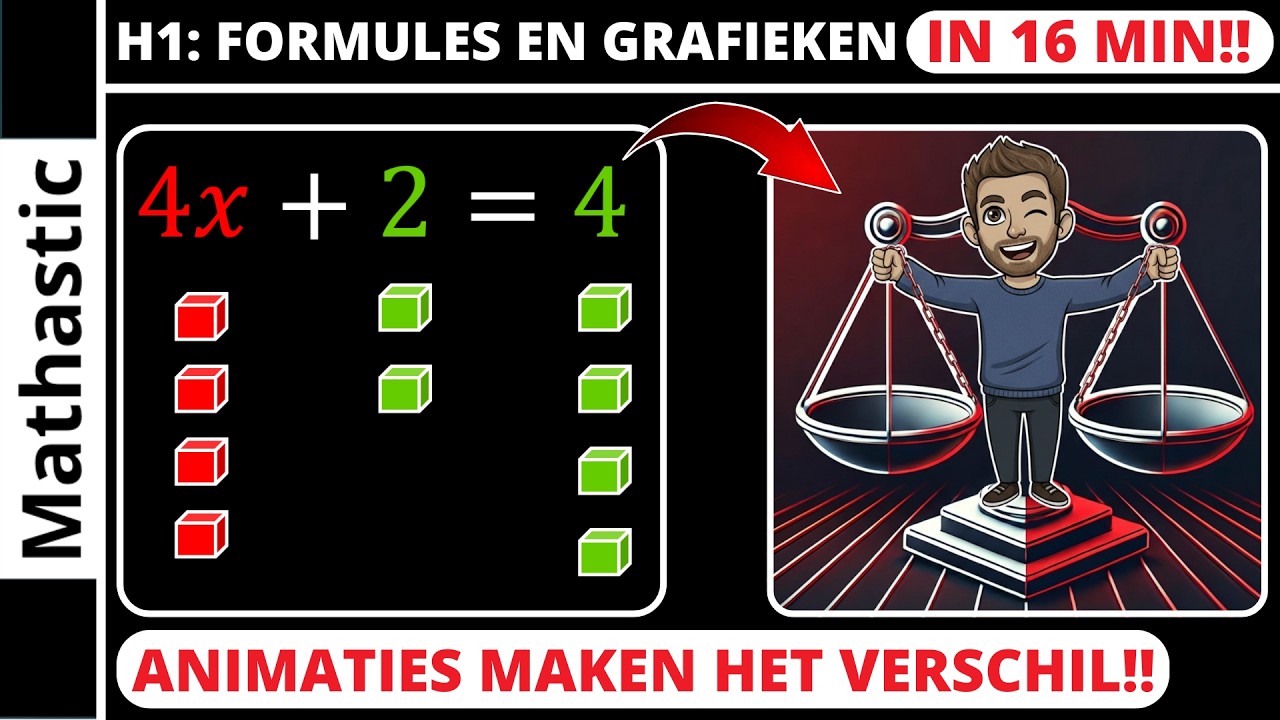 Formules en grafieken samenvatting | VWO wiskunde A en C (H1)