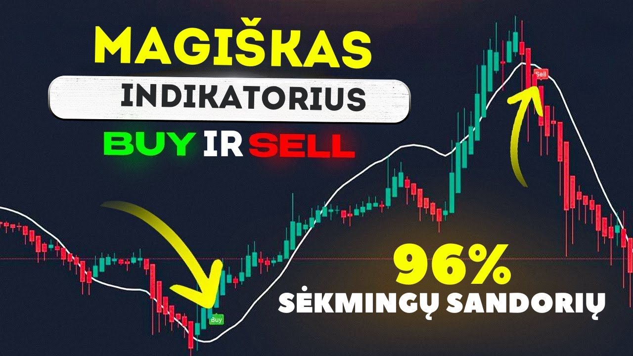 NEMOKAMAS KRIPTOVALIUTŲ INDIKATORIUS!