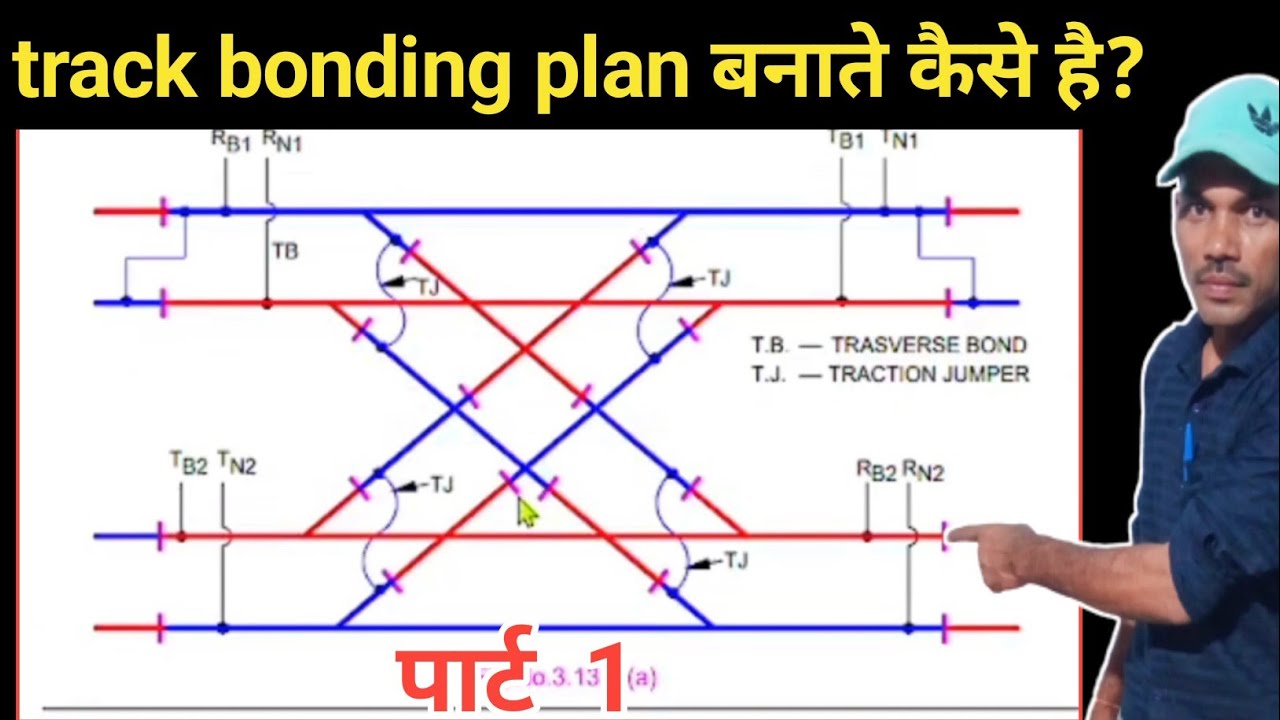 dc track circuit in railway in hindi |DC TRACK CKT RAILWAY SIGNALLING#snt@kumarsir2612