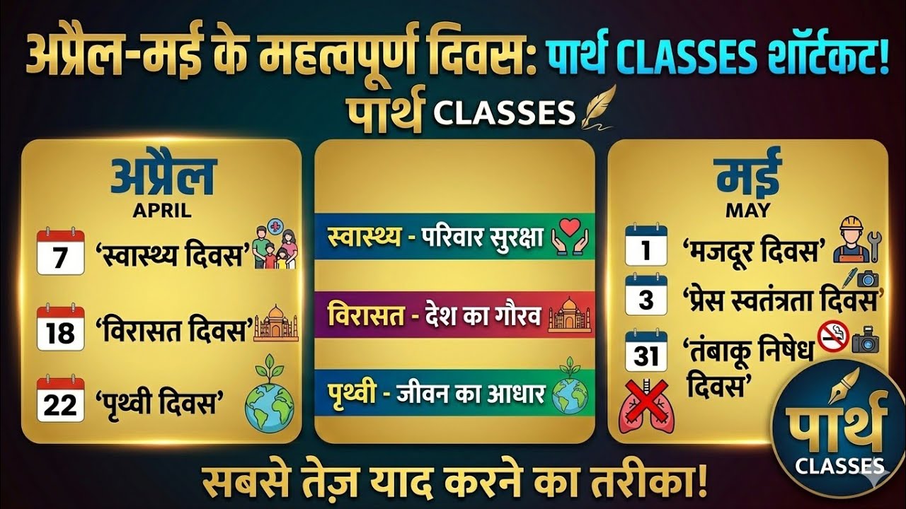 महत्वपूर्ण दिवस भाग 2 april to may 