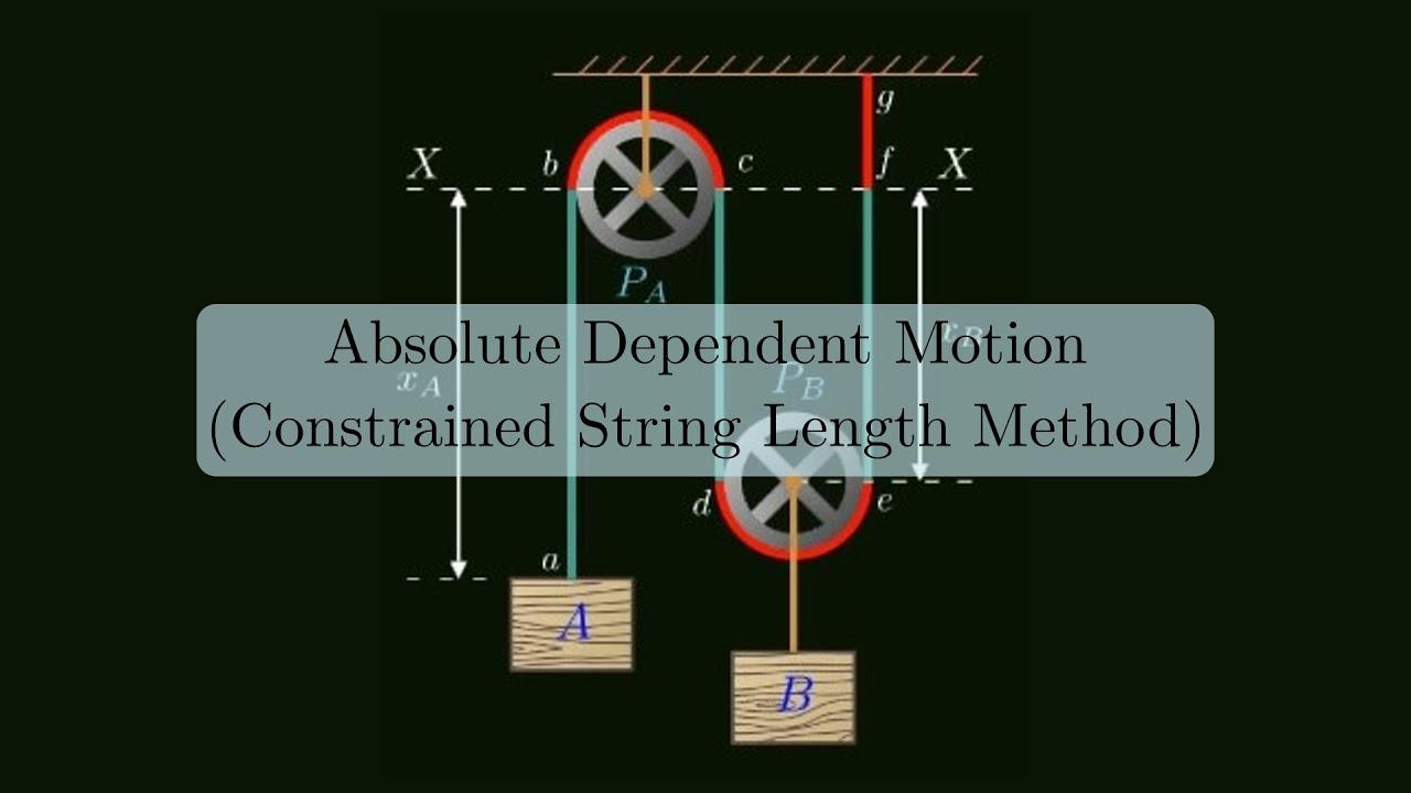Absolute Dependent Motion (Constrained String Length Method)